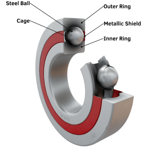 Exploring Efficiency Deep Groove Ball Bearings Unveiled